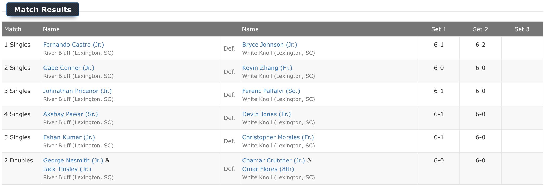 Maxpreps 2026 03 18 At 5 06 08 A PM 1773868617595